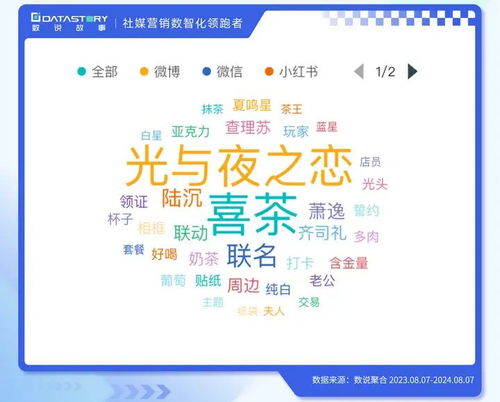 數說故事 2024巴黎奧運會，谷子文化如何借力數字文創“出圈”
